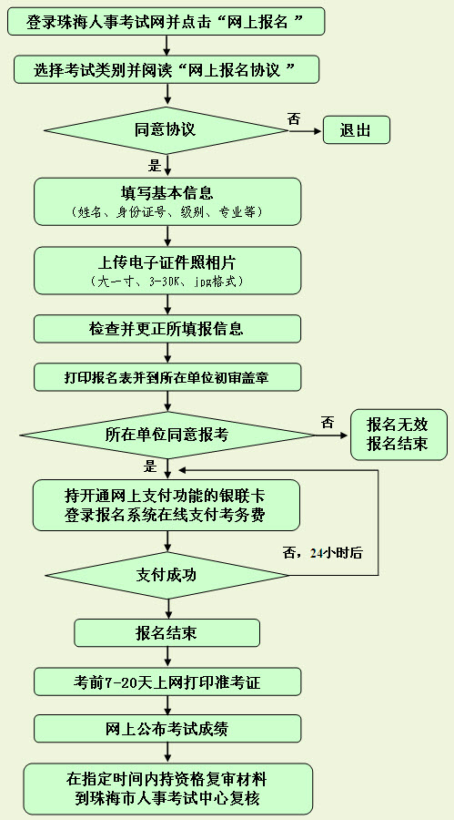 2012��V�|�麣ע�Զ���(w��)����ԇ����(w��)֪ͨ