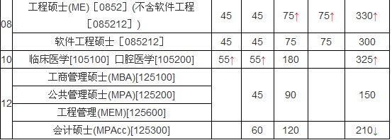 ������ͨ��W(xu��)2012��Ӌ�Tʿ�֔�(sh��)�������������