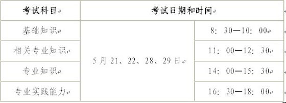 2011��Ⱥ���ʡ�������l(w��i)���Y��ԇ��(b��o)�����P(gu��n)���(xi��ng)��֪ͨ