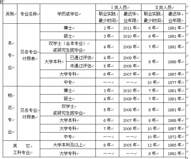 2013�갲�Վr�����̎���(b��o)���l��