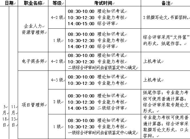 2014���Ĵ��Ŀ���펟��ԇ�r�g