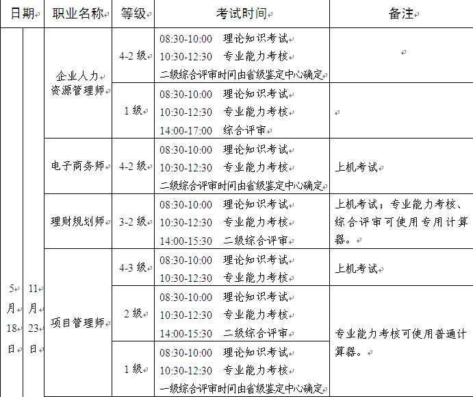 2014�꺣����������(j��)��ԇ�r(sh��)�g