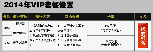 2014����C��I(y��)���펟��ԇ��(b��o)���r(sh��)�g�A(y��)�y