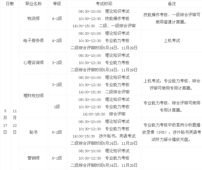 2014��5����������ԃ����ԇ�r�g