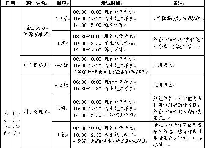 2014���Ĵ��Ŀ���펟�ļ���ԇ�r�g