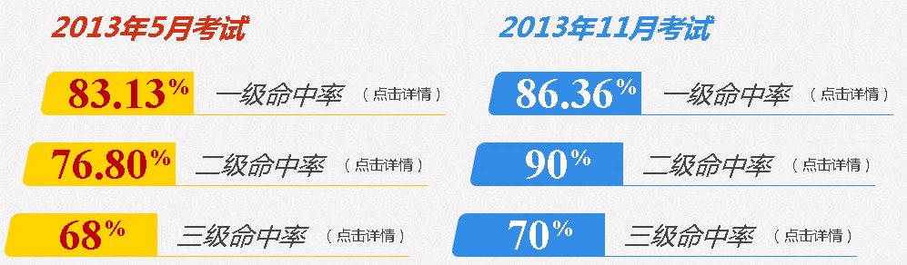 2014�ϰ��ꌎ�������YԴ���펟����(j��)��(b��o)����ֹ�r(sh��)�g