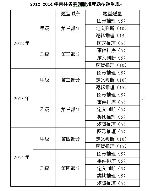 2014����ʡ���Мy�D������̽������(sh��)�ơ�Ҏ(gu��)��