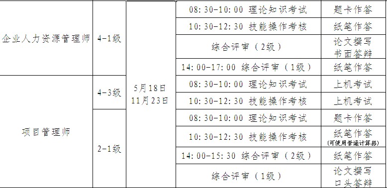 �V�|2014���ϰ����(xi��ng)Ŀ���펟�ļ�(j��)��ԇ�r(sh��)�g