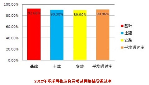 2014��V����r�T��ԇ�����W(w��ng)վ���V����r��Ϣ�W(w��ng)