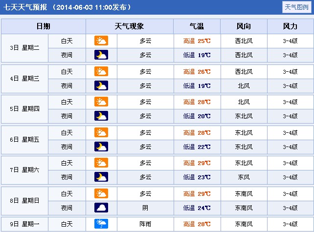 2014�꽭�K�o�a�߿�����A(y��)��(b��o)