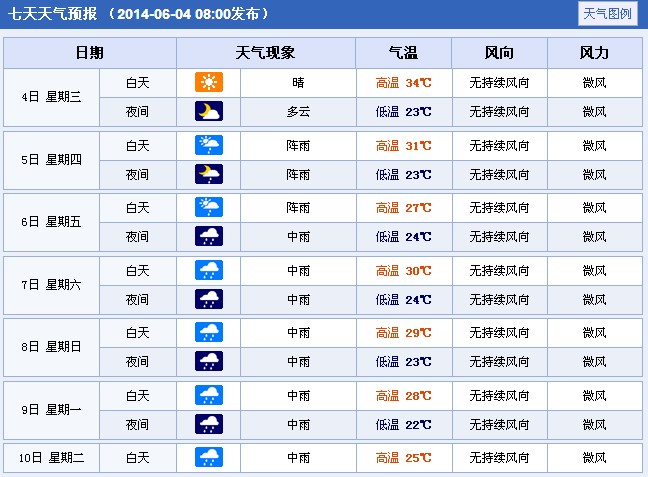 2014�긣����ƽ�߿�����A(y��)��(b��o)