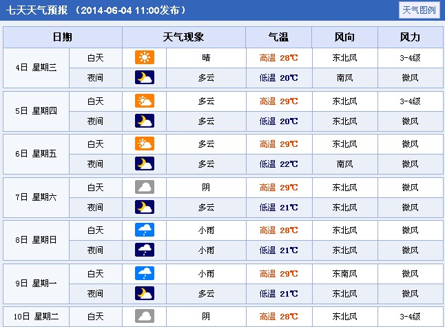 �߿����g��⣺2014�갲�հ��c�߿�����A(y��)��(b��o)