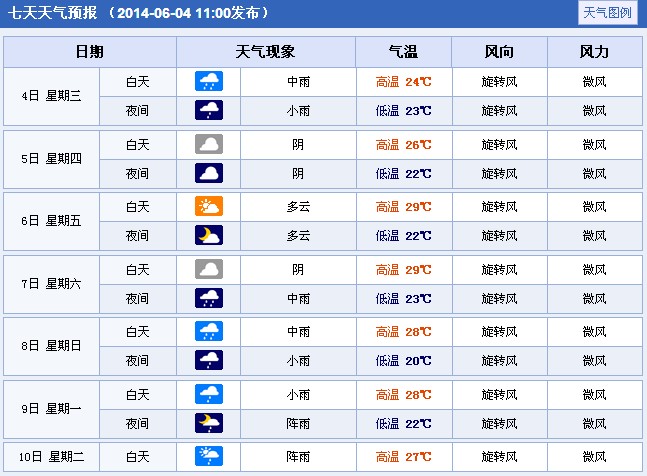 �߿�����A(y��)��(b��o)��2014�Ĵ��d�(y��ng)�߿����g����A(y��)��(b��o)