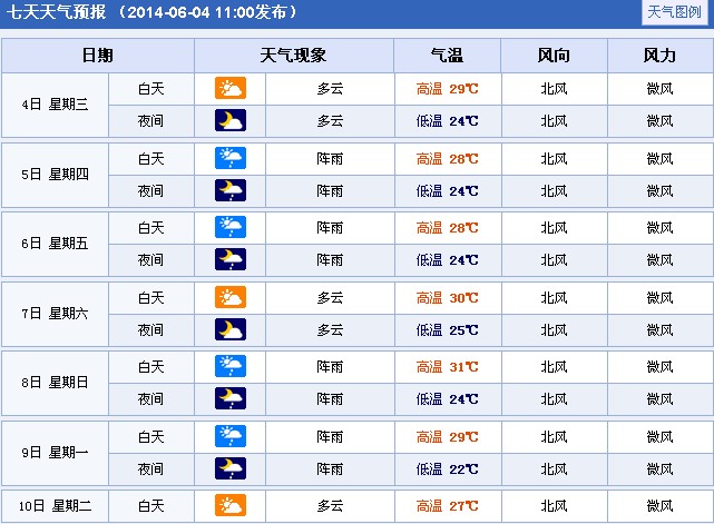 �߿���⣺2014�������̶�߿����g����A(y��)��(b��o)