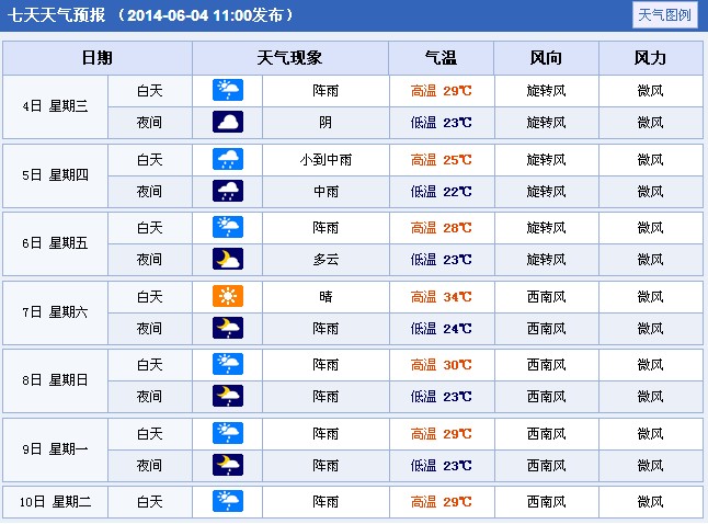 �߿�����A(y��)��(b��o)��2014�Ĵ��_(d��)�ݸ߿����g����A(y��)��(b��o)