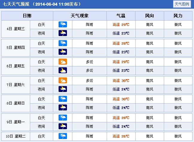 �߿�����A(y��)��(b��o)��2014�Ĵ��V���߿����g����A(y��)��(b��o)