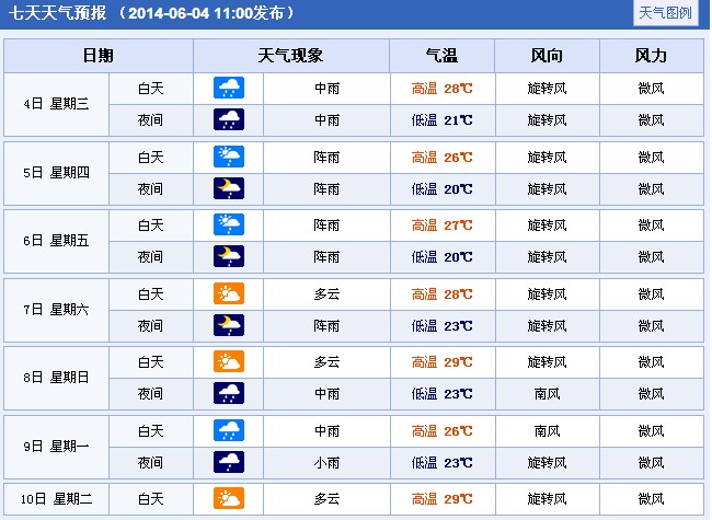 2014���Ĵ��o�ݸ߿����g����A(y��)��(b��o)