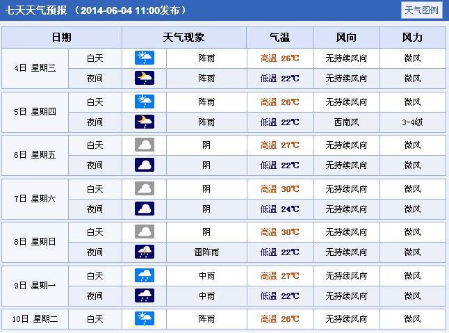 2014���Ĵ����e�߿�����A(y��)��(b��o)