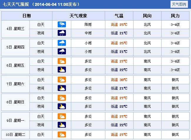 2014���Ĵ���(n��i)���߿����g����A(y��)��(b��o)