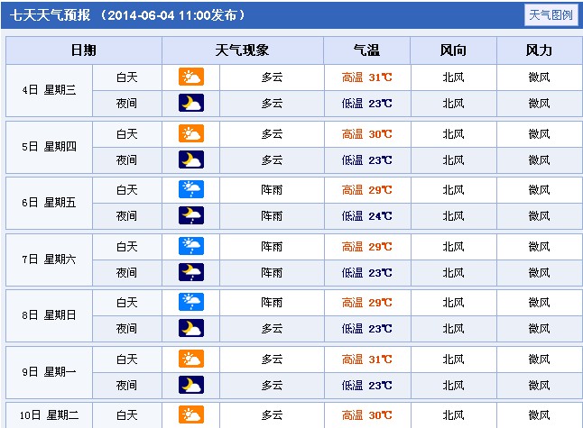 2014��������(y��ng)�߿����