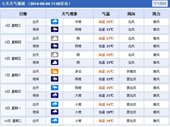 2014���Ĵ���(l��)ɽ�߿����g����A(y��)��(b��o)