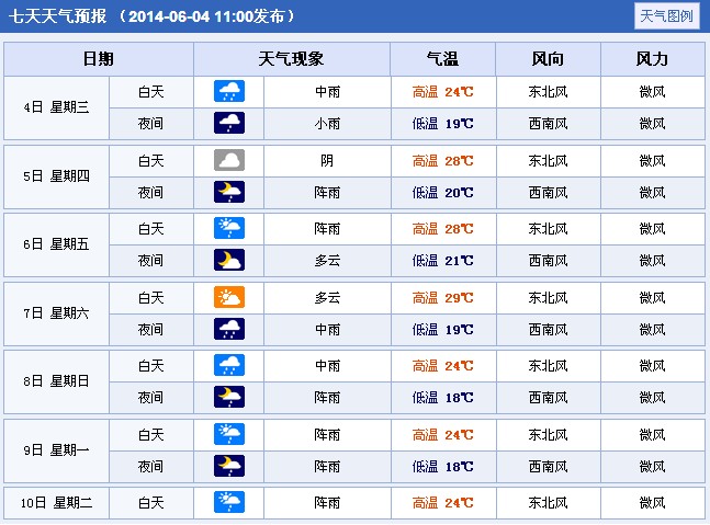 2014���Ĵ��Ű��߿�����A(y��)��(b��o)