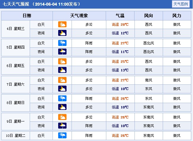 2014���Ĵ����θ߿����g����A(y��)��(b��o)