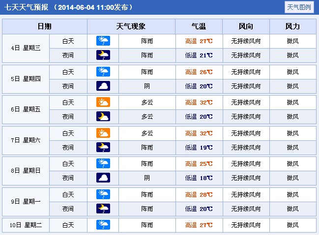 2014���Ĵ��VԪ�߿�����A(y��)��(b��o)