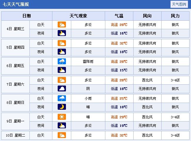 2014��ɽ����ͬ�߿����g����A(y��)��