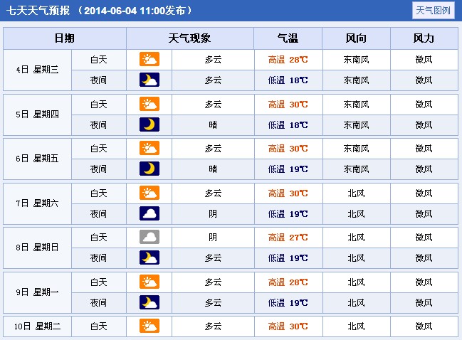 2014��ɽ���x�Ǹ߿����g����A(y��)��