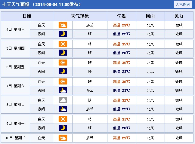 2014��ɽ���\�Ǹ߿����g����A(y��)��