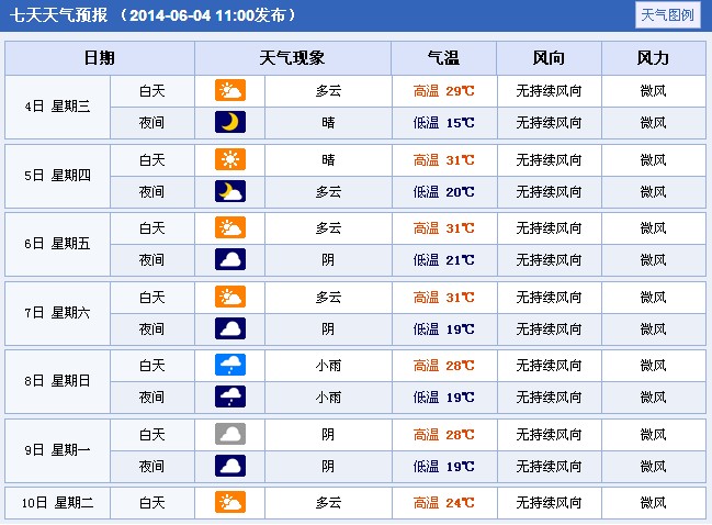 2014��������(y��ng)�߿����g����A(y��)��(b��o)