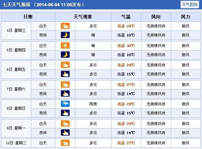 2014������Ӱ��߿�����A(y��)��(b��o)