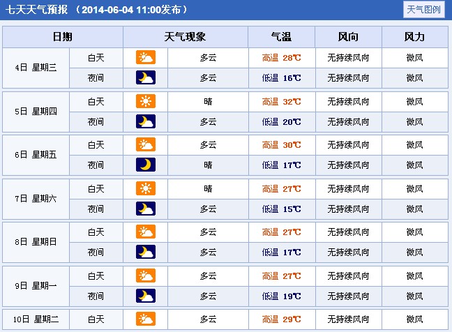 2014��������ָ߿����g����A(y��)��(b��o)