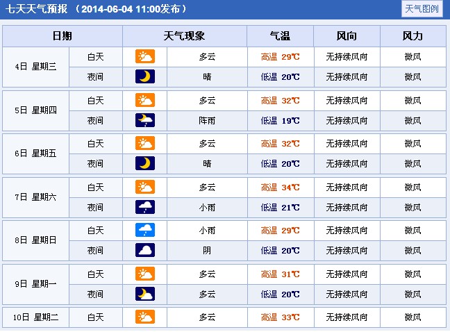 2014�����μ�ϸ߿�����A(y��)��(b��o)