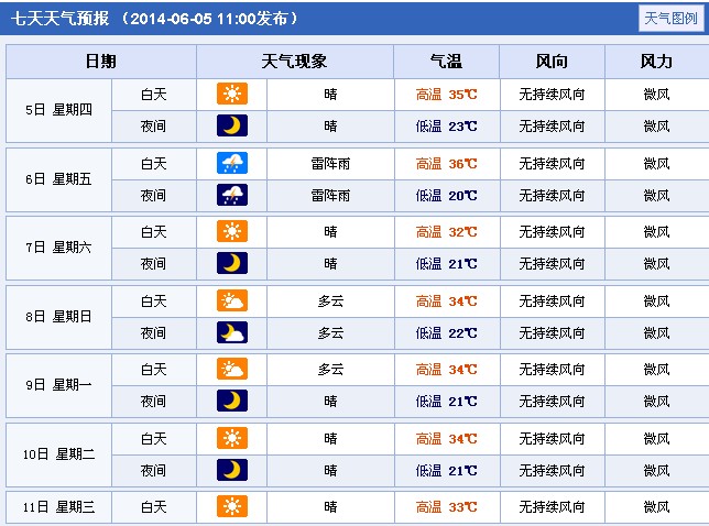 2014����ϰ��(y��ng)�߿�����A(y��)��(b��o)