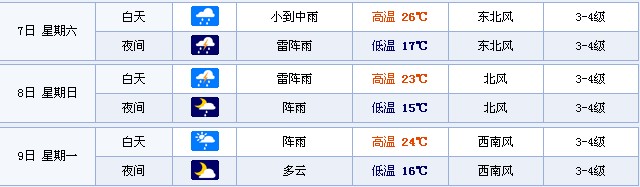 2014���|�����(y��ng)�߿����g����A(y��)��(b��o)