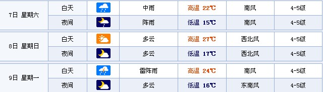 �߿���⣺2014���|�����B�߿�����A(y��)��(b��o)