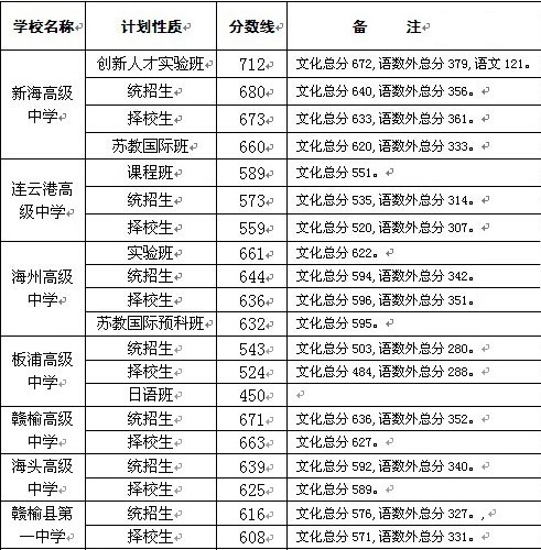 2014���K�B�Ƹ۹��ƿh��һ�ЌW(xu��)�п��ȡ��?j��n)?sh��)��