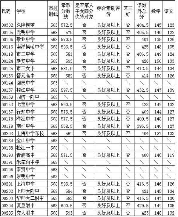 2014�Ϻ��o���^(q��)�п���־Ը�W(xu��)У�ȡ��?j��n)?sh��)��