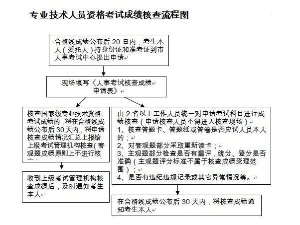 �ؑc����(j��)���쎟��ԇ�ɿ�(j��)��(f��)������