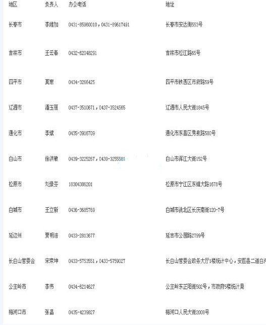 2014���ֽy(t��ng)Ӌ�ĘI(y��)�Y��ԇ�����r�g:8��4����22��