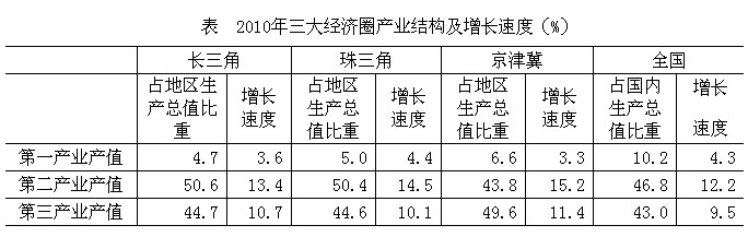 2014���������ɾ�������Ŀ��ԇ��V