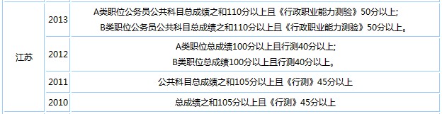 2014���K�����ɾ���ԇ�ɿ��֔����A�y