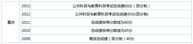 2014�ؑc�����ɾ���ԇ�ɿ���?j��n)?sh��)���A(y��)�y