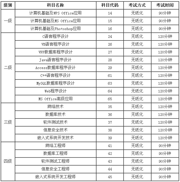 2015��3��ɽ��Ӌ��C�ļ���ԇ�r�g��3��21��-23��