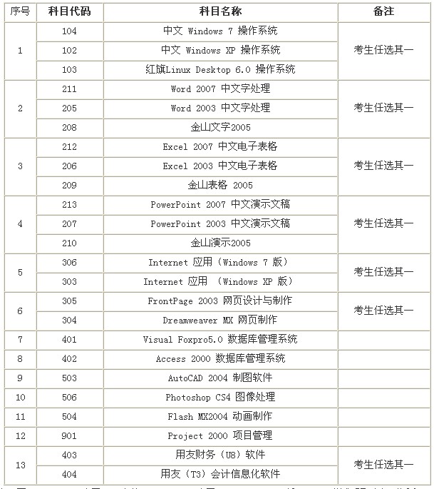 2015��1�º����渮·���c(di��n)�QӋ(j��)��C(j��)��ԇ�r(sh��)�g