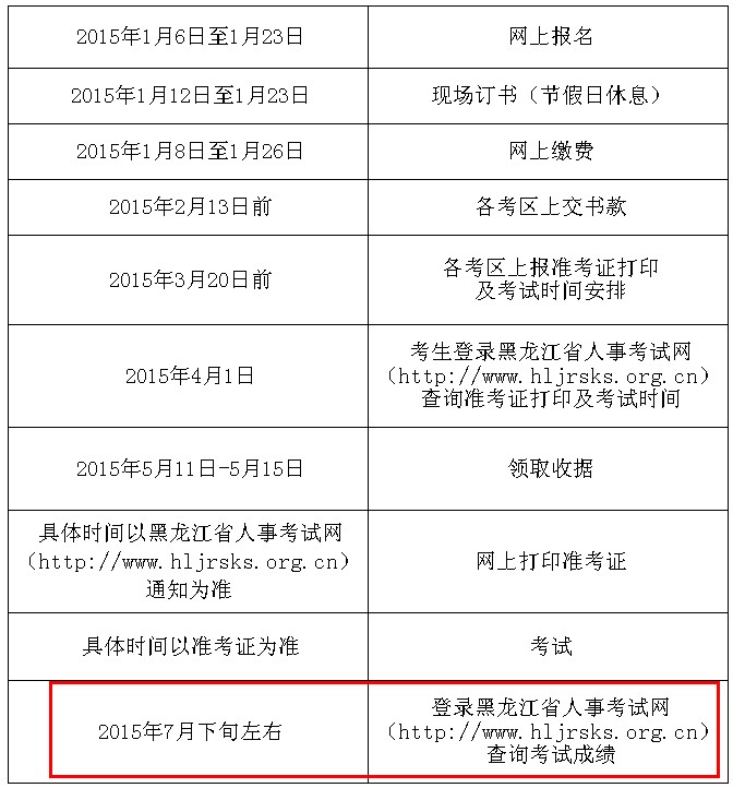 ������2015��ȫ���QӋ��C��ԇ�ɿ���ԃ�r�g