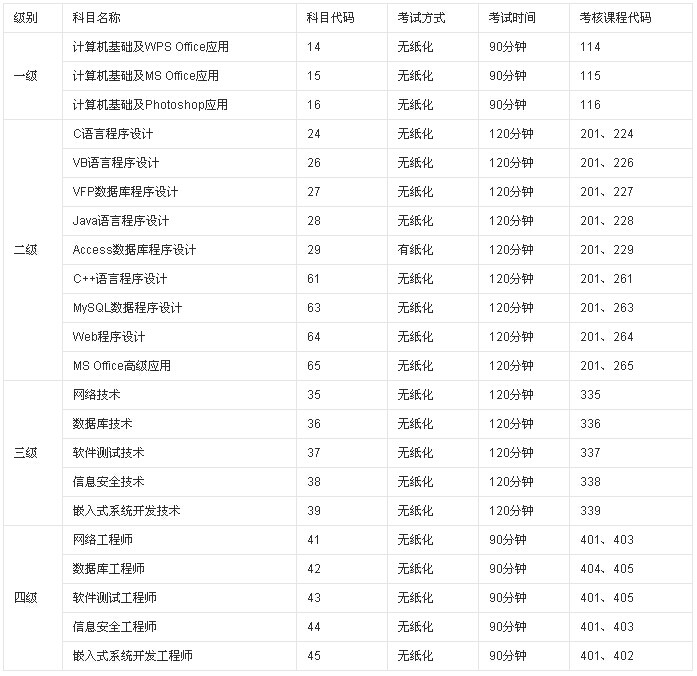 2015���ϰ��긣��Ӌ(j��)��C(j��)�ȼ�(j��)��ԇ��Ŀ