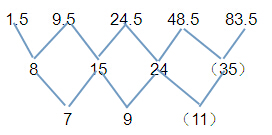 2015��򹫄�(w��)�T��ԇ�Мy���}���x����������� ���Z�����c���_(d��)���}څ�����